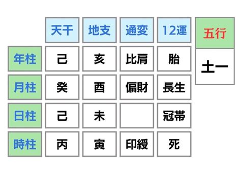 年柱月柱日柱時柱計算